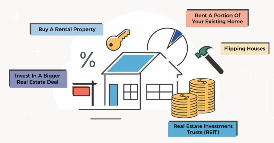 real-estate-investment-strategies-how-to-pick-the-right-property