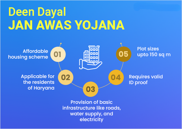 the-benefits-of-affordable-housing-plotting-policy-ddjayg-in-gurgaon